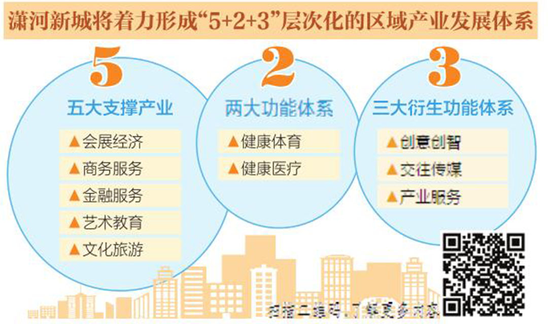 山西&middot;潇河新城 打造未来城市新中心
