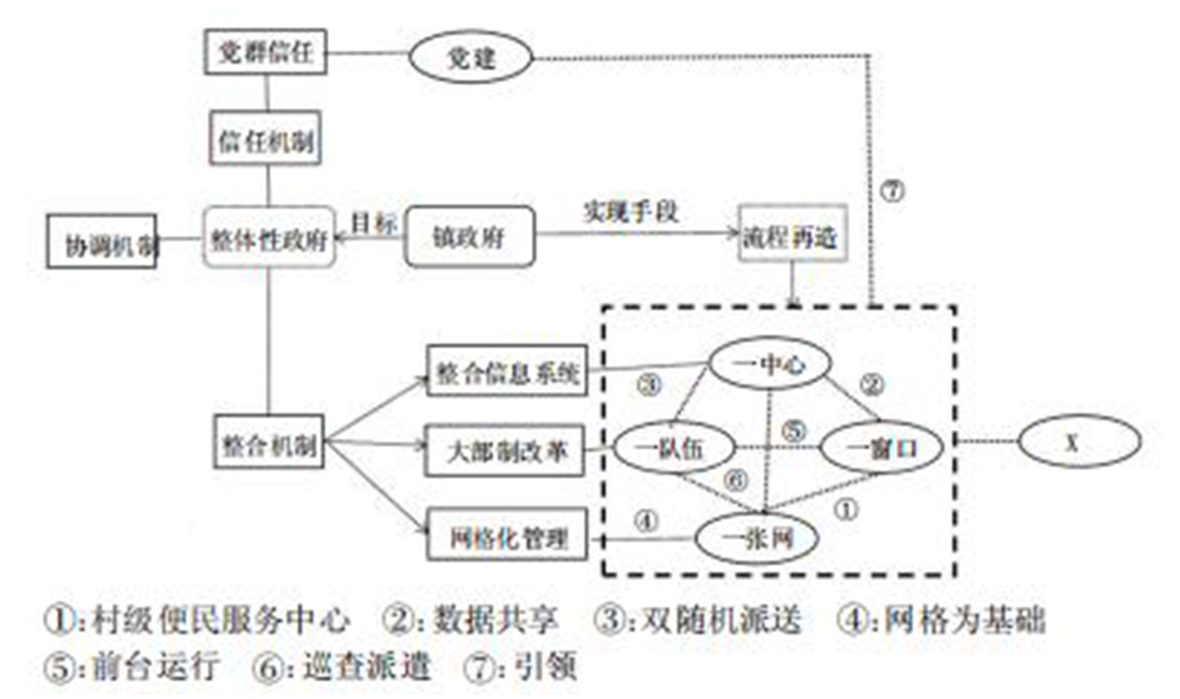 基层治理的苏南模式研究