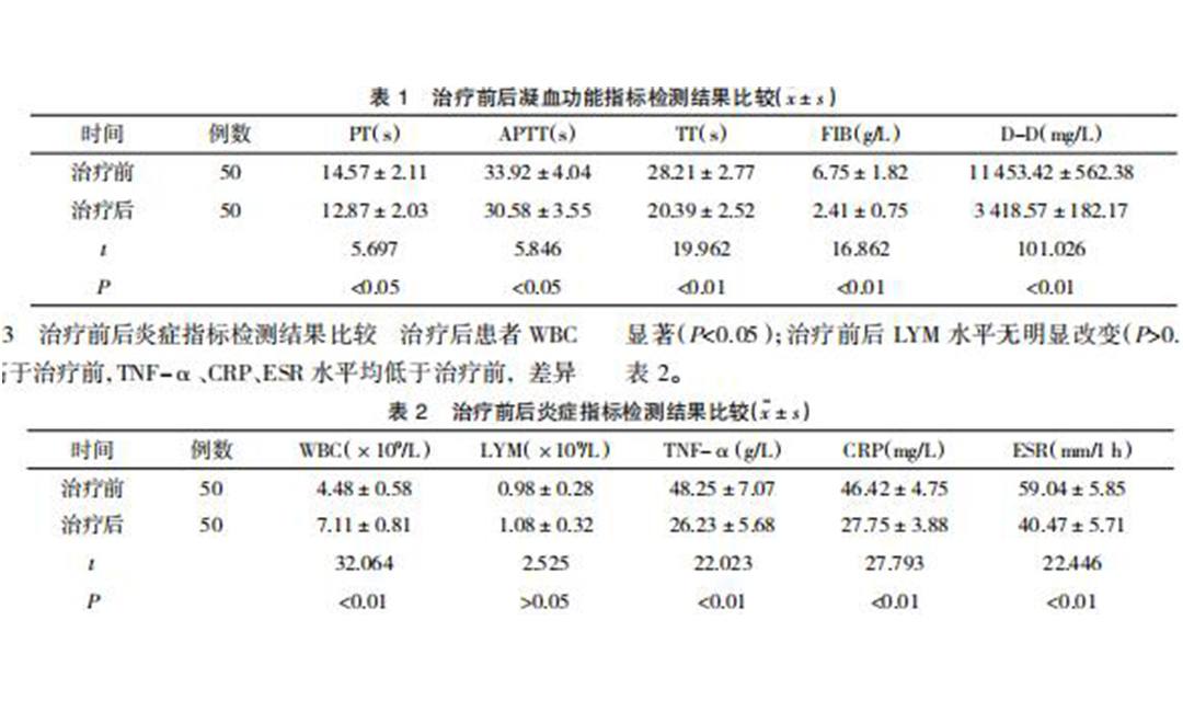 新冠肺炎危重症治疗的探讨