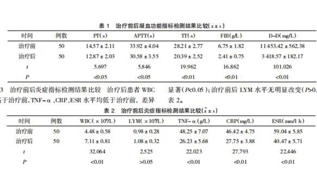 新冠肺炎危重症治疗的探讨