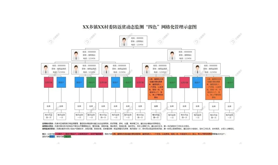 永和县：探索&ldquo;346&rdquo;工作法 确保精准监测帮扶